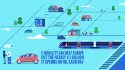 E-mobility can help Europe cut the nearly €1 billion it spends on oil each day