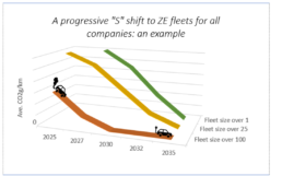 fleet targets by size