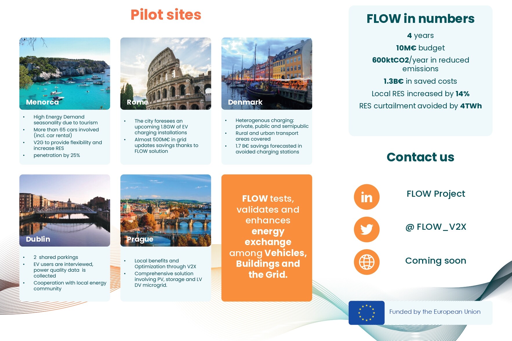 pilot sites flow